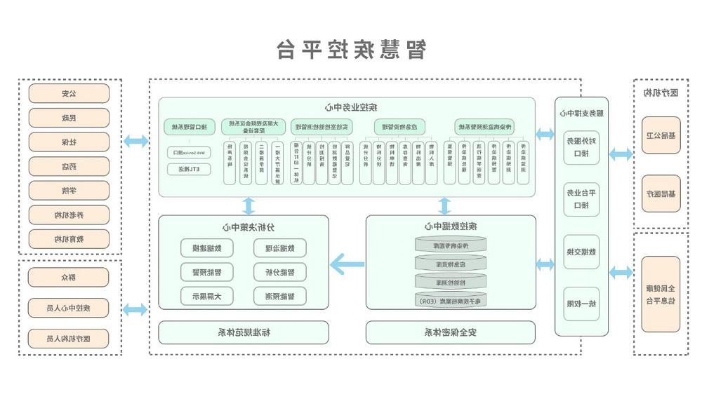 <a href='http://n5qt.51jiyangshi.com'>太阳城官方网站</a>智慧疾控平台总体架构图